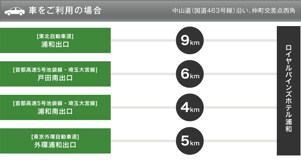 

車をご利用の場合