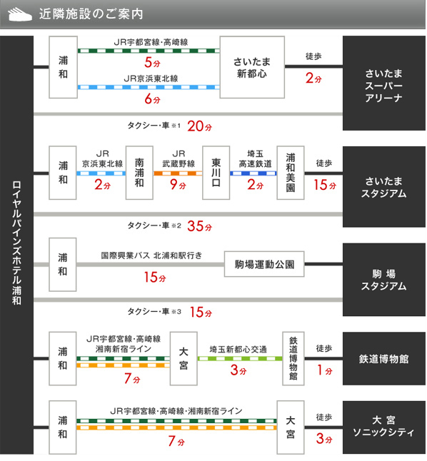 近隣施設のご案内